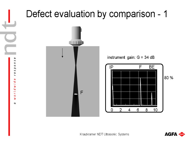 Krautkramer NDT Ultrasonic Systems IP BE F F instrument gain: G = 34 dB